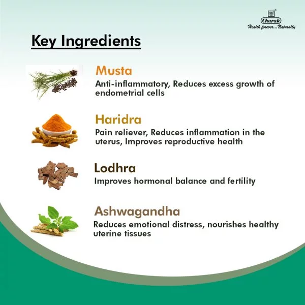 Charak Endotone Capsule