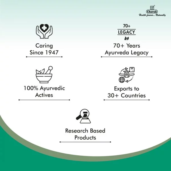 Charak Endotone Capsule