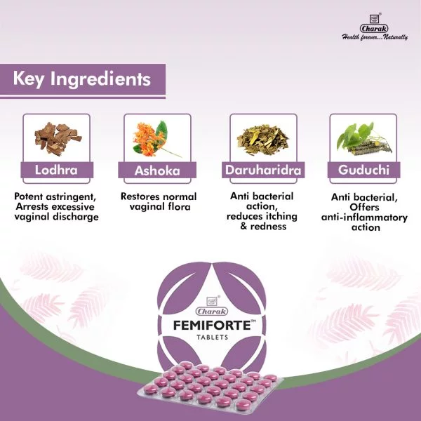 Charak Femiforte Tablet – 30 Tab