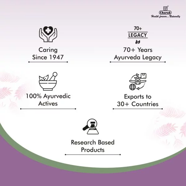 Charak Femiforte Tablet – 30 Tab