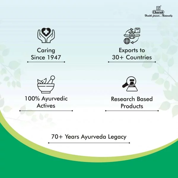 Charak Femiplex Tablet – 75 Tab