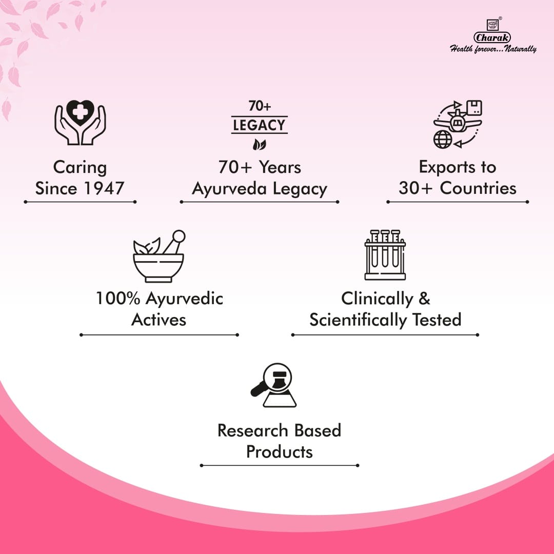 Charak Galakol Granules – 200 Gm