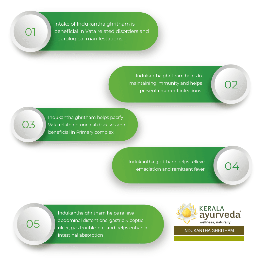 Kerala Ayurveda Indukantha Ghritham – 150 ml