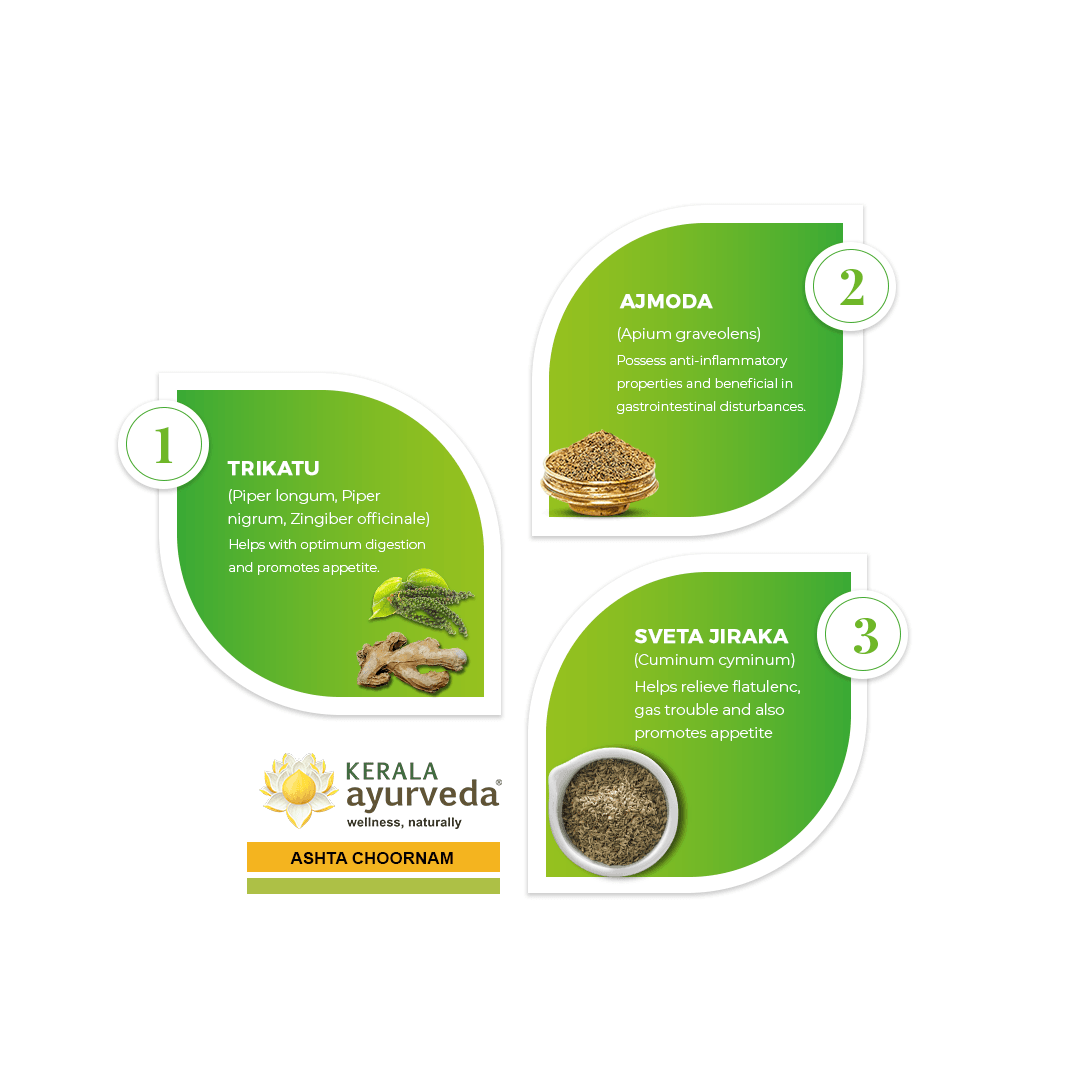 Kerala Ayurveda Ashta Choornam – 50 Gm